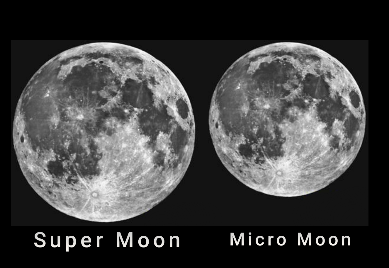 Full moon July 2018 Canada