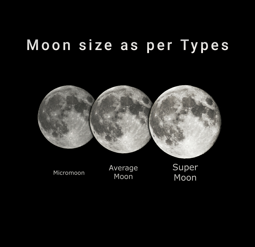 Full moon July 2018 Canada